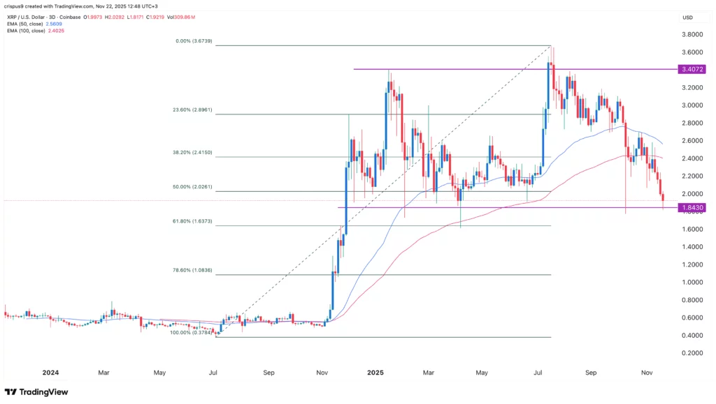 xrp price