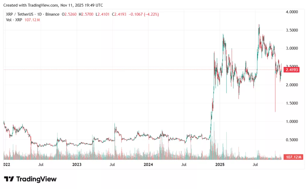 XRP price prediction: Is the “death cross” valid? Technicals show correction brewing - 2