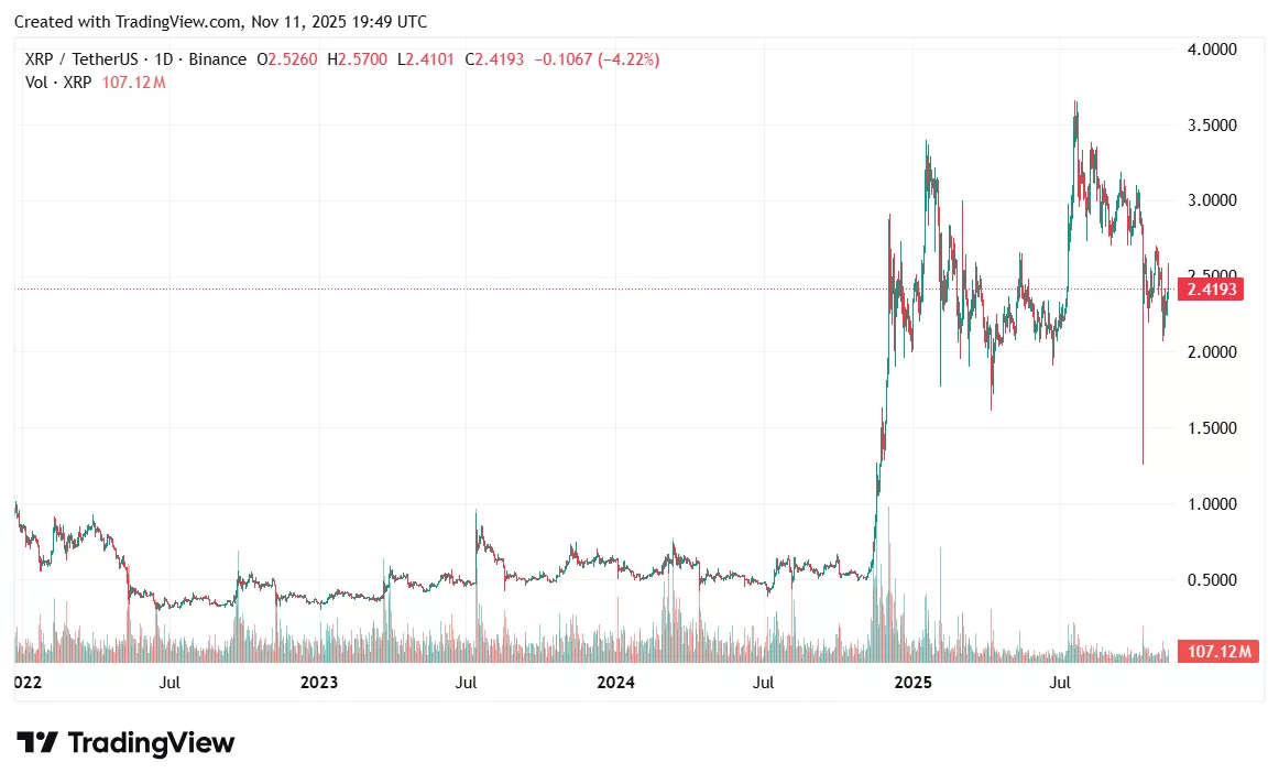 XRP price prediction: Is the “death cross” valid? Technicals show correction brewing - 1