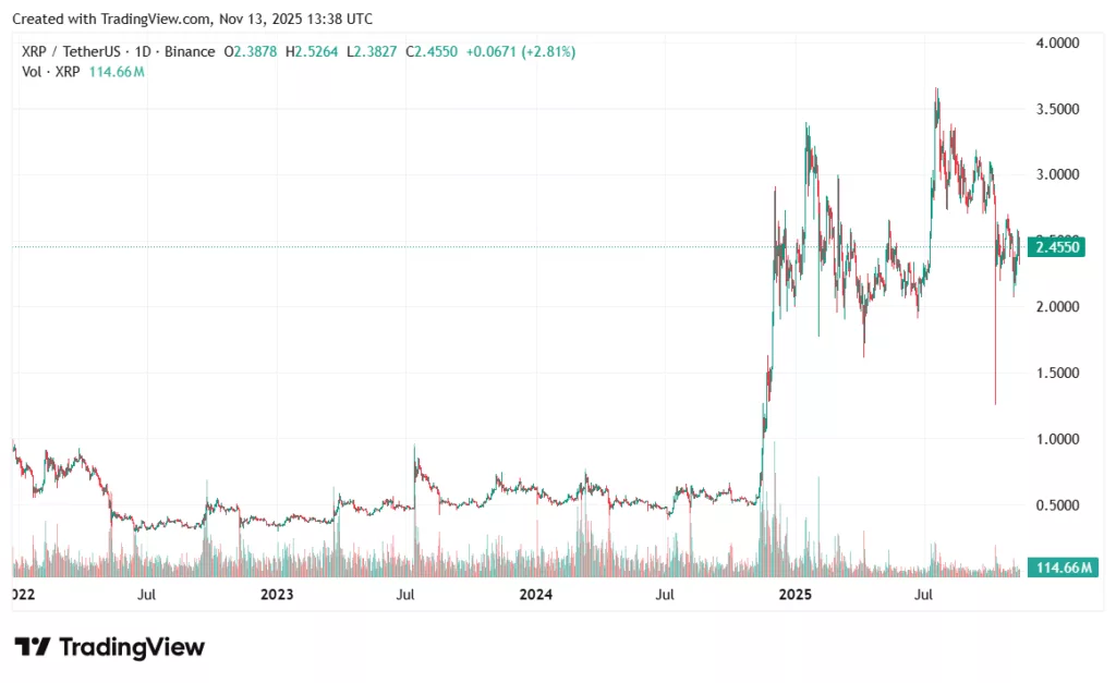 XRP price prediction as longest shutdown in US history is now over - 1