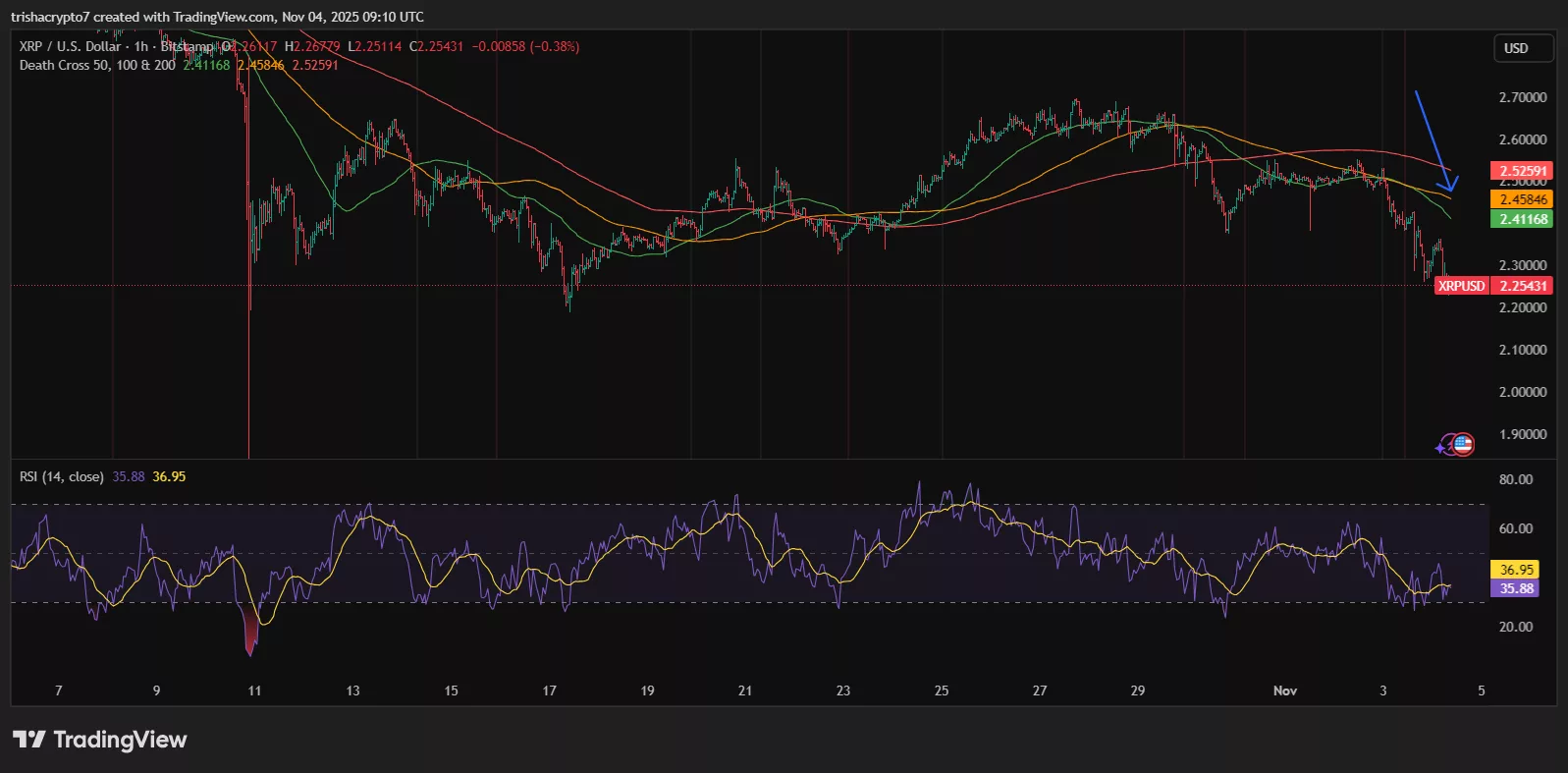 XRP chart looking as cheerful as a Vogon at a poetry slam