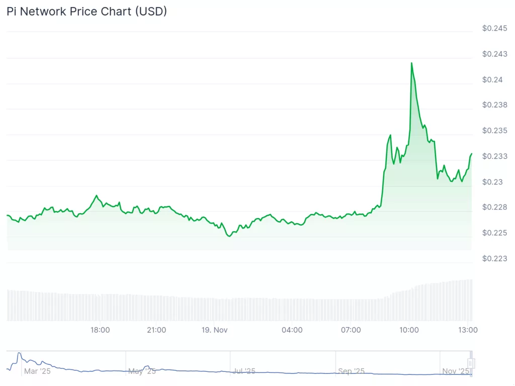 Pi Network claims MiCA compliance, pushes for regulated EU exchange listings - 3