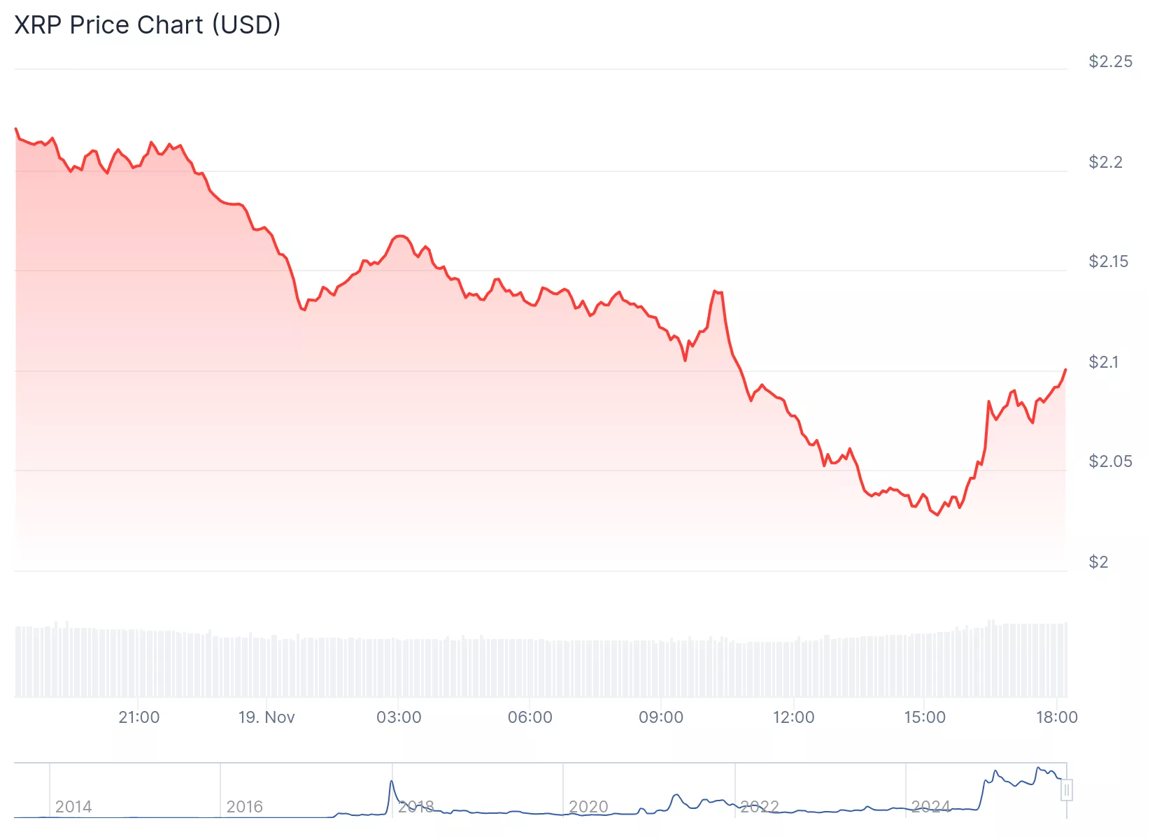 Ripple, XRP eyes staking as Canary Capital ETF sparks new investor interest - 2
