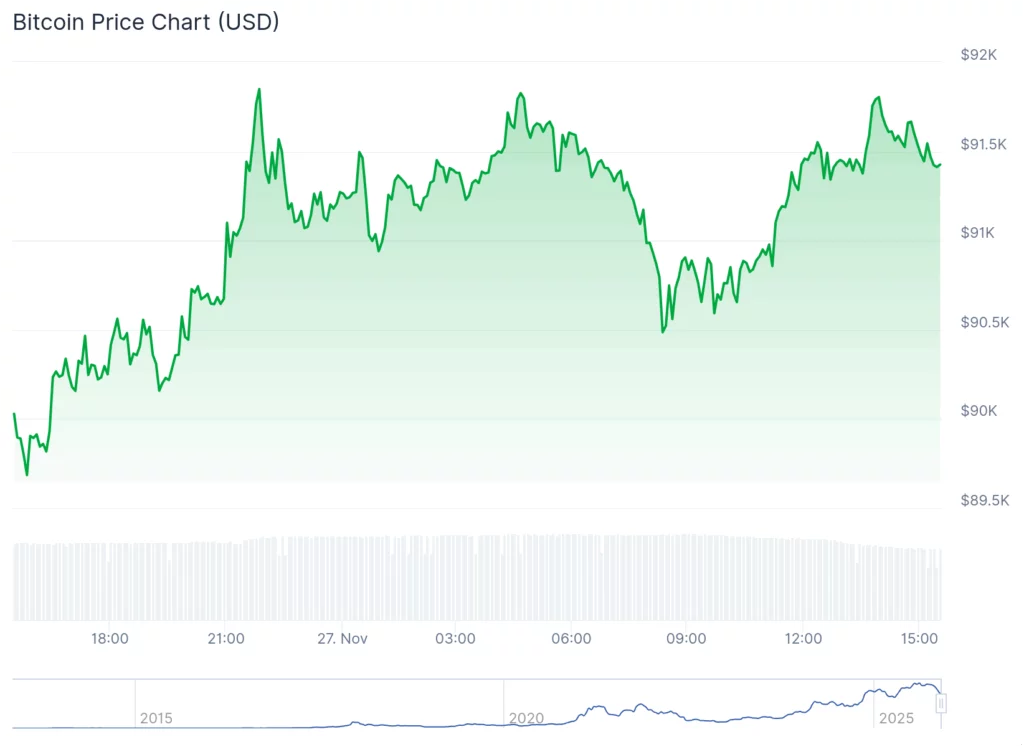 Bitcoin bounces back, but institutional selling lingers amid ETF outflows - 2