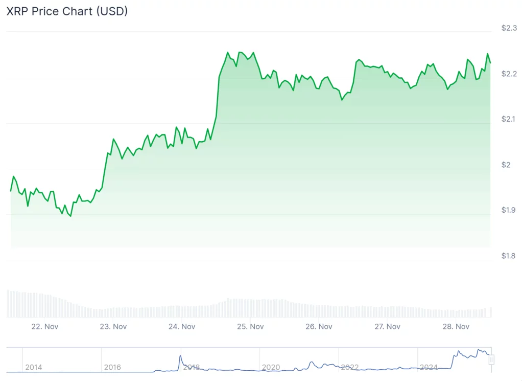 XRP whales make waves: 460m coins move as price surges 14% - 2