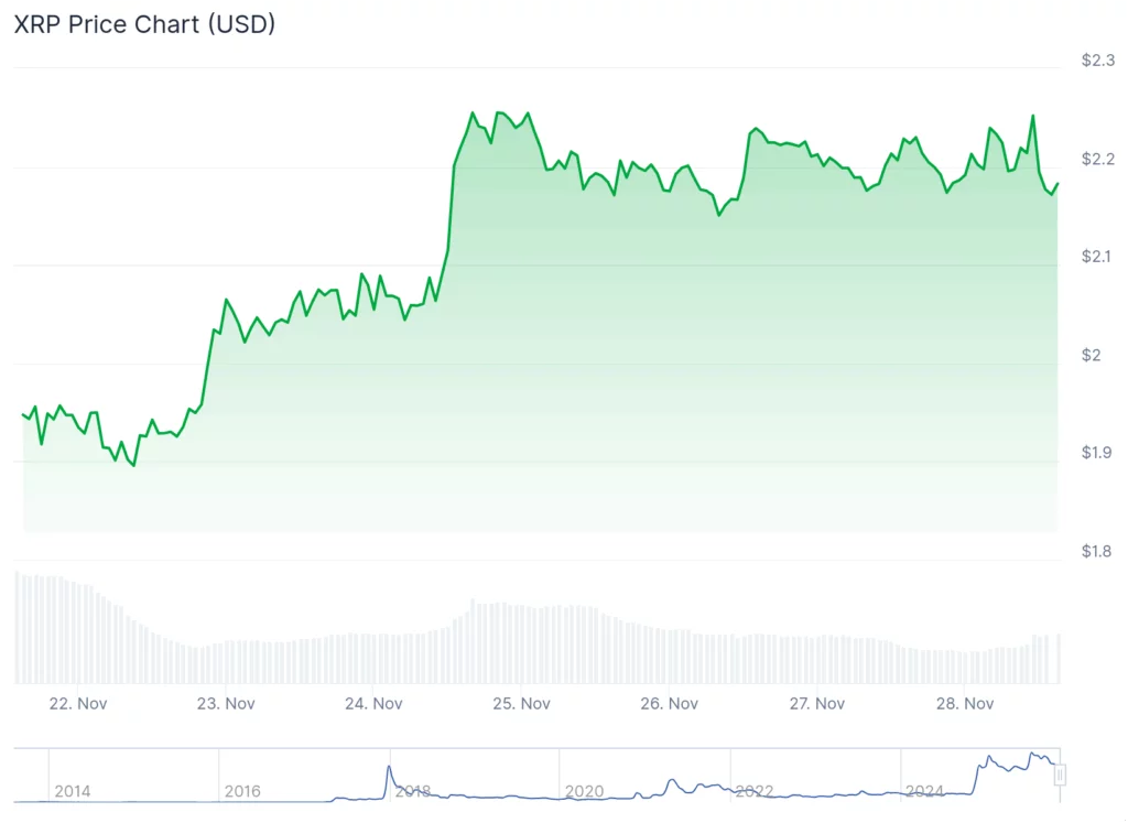 XRP, BNB eye $200b: Crypto giants set sights on next milestone - 4