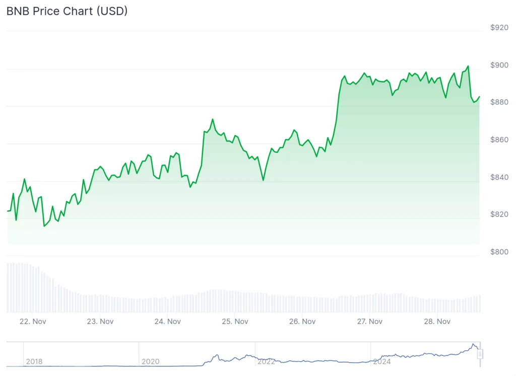 XRP, BNB eye $200b: Crypto giants set sights on next milestone - 5