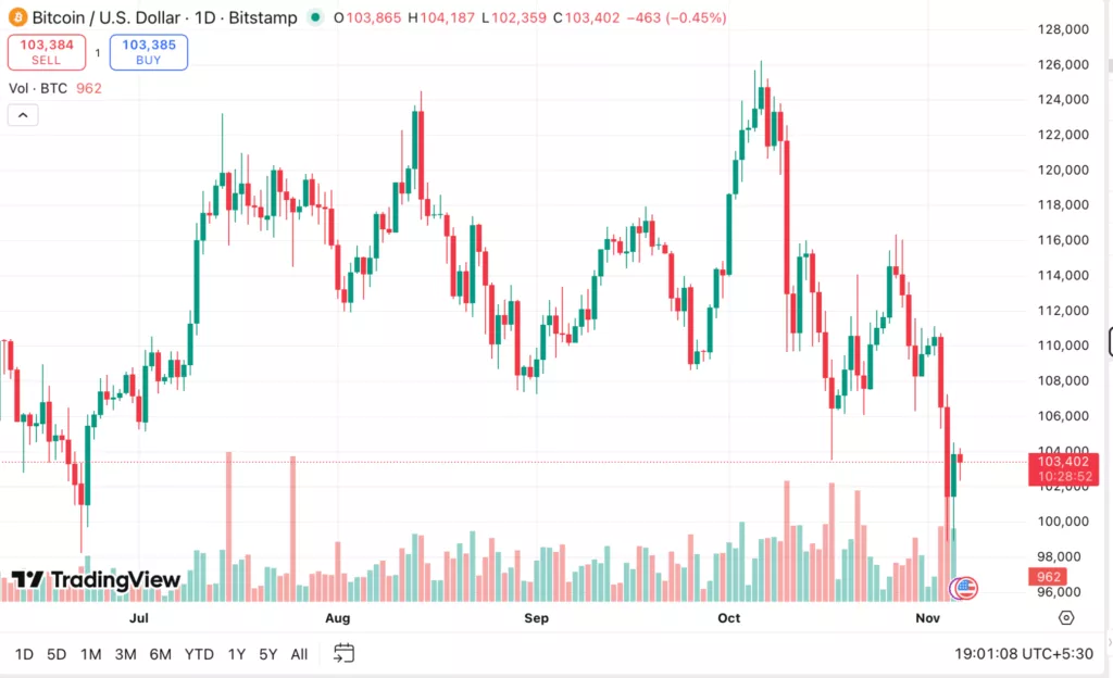 Looming AI bubble could bite deep into Bitcoin and crypto markets - 1