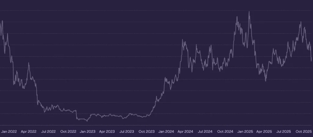 Grayscale Solana Trust ETF net asset value per share