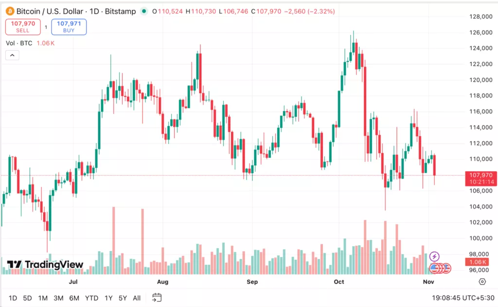 Is the Bitcoin price heading for its worst Q4 since 2022? - 1