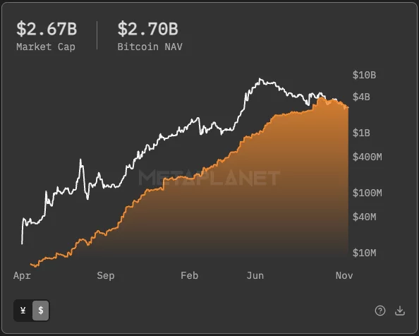 Metaplanet borrows $130m to buy Bitcoin as risks loom - 1