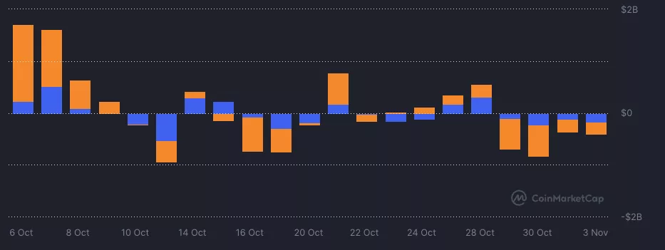 Crypto market bleeds $300b as Bitcoin dips below $100k - 3