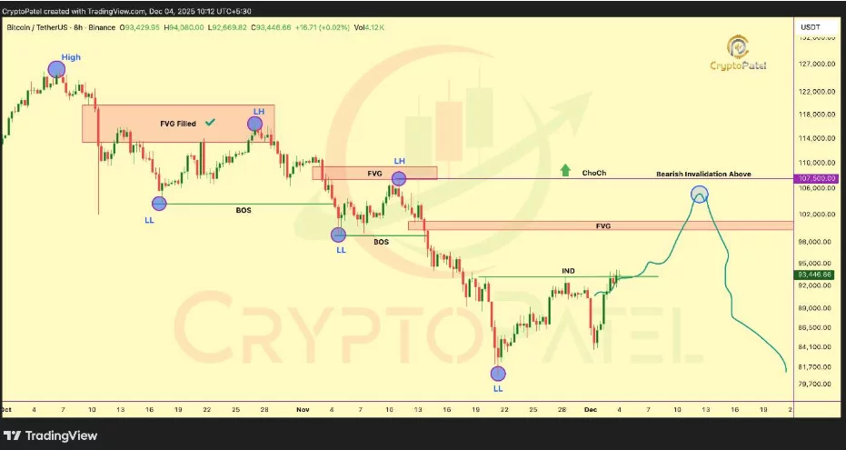 Can RTX technology improve Bitcoin price predictions? Here's what we know - 3