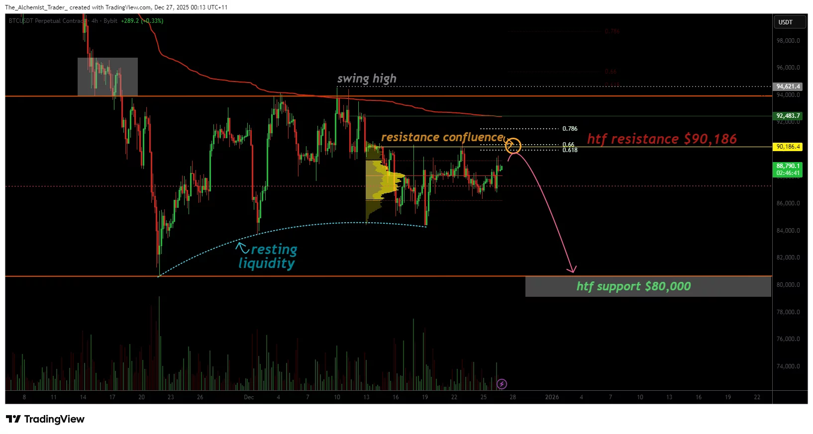 Bitcoin price remains range-bound as liquidity builds: Breakout near? - 1