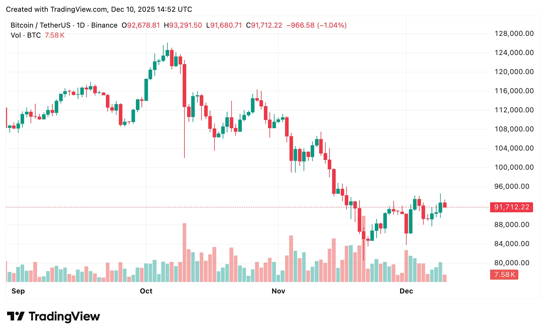 Bitcoin price prediction if the Fed cuts rates - 2