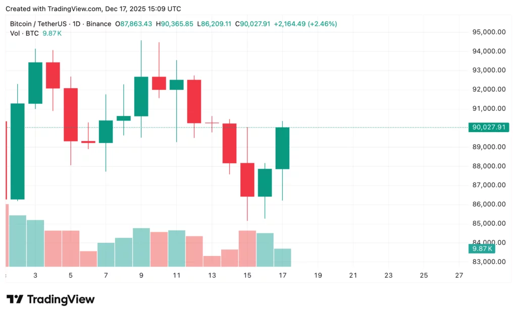 Bitcoin price prediction: Can BTC break $100k before year-end? - 2