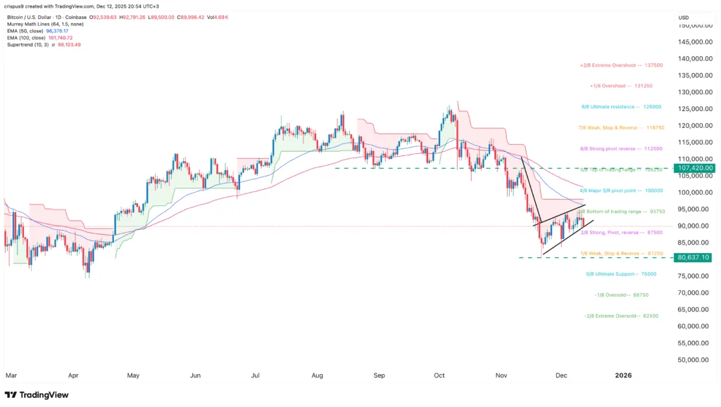 Vanguard expert warns Bitcoin is a ‘digital Labubu’ as risky pattern forms - 3
