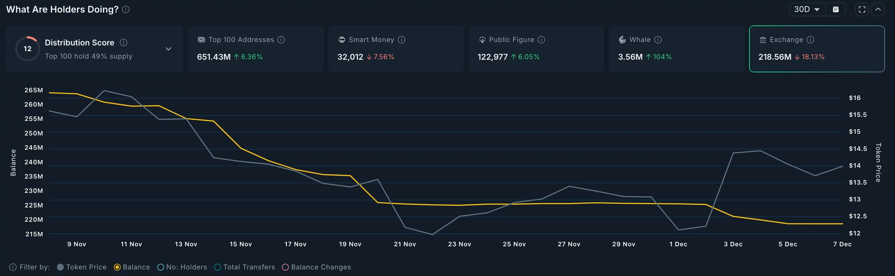 LINK exchange supply