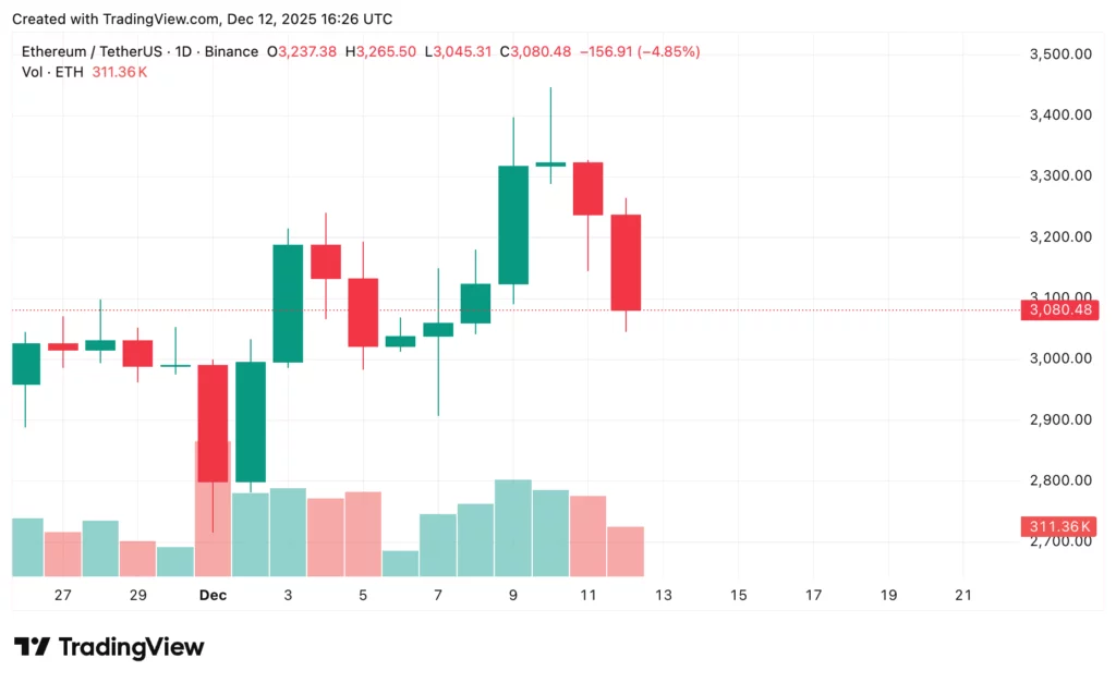 Ethereum price prediction: Bulls eye $3,400 while bears watch $2,800 - 2