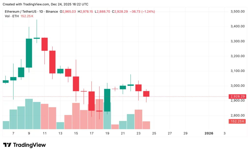 Top cryptos to watch this Christmas: Bitcoin, Ethereum, XRP price predictions - 3