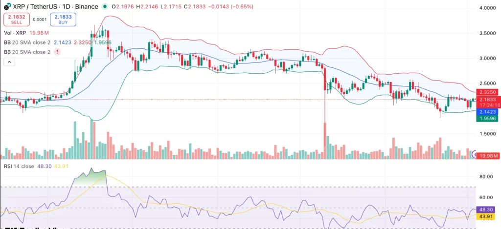XRP price slides back towards key support — will rising short interest force a retest of $1.90? - 1