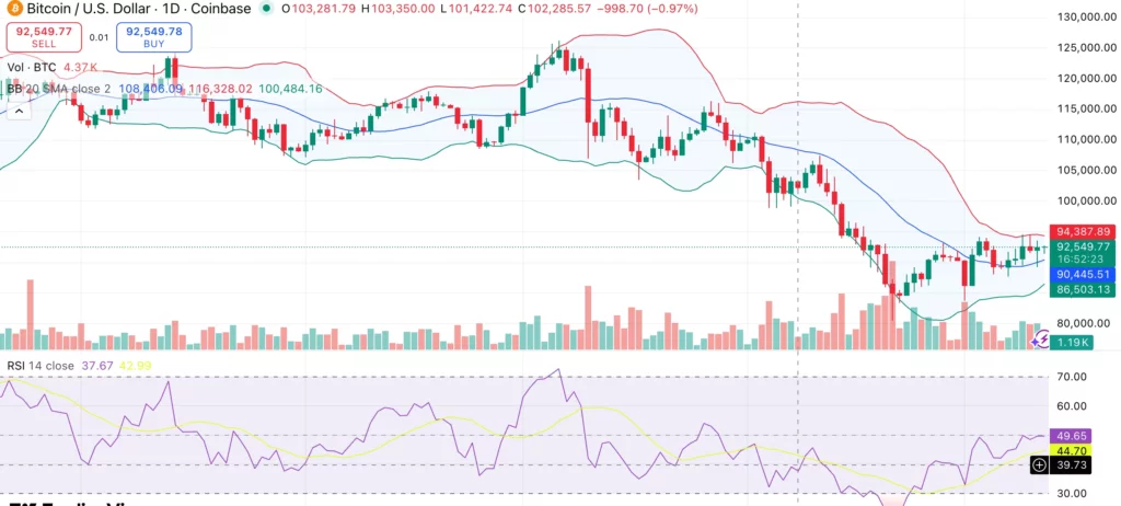 Bitcoin price preparing for breakout? Long-term holders add 75K BTC in 10 days - 2