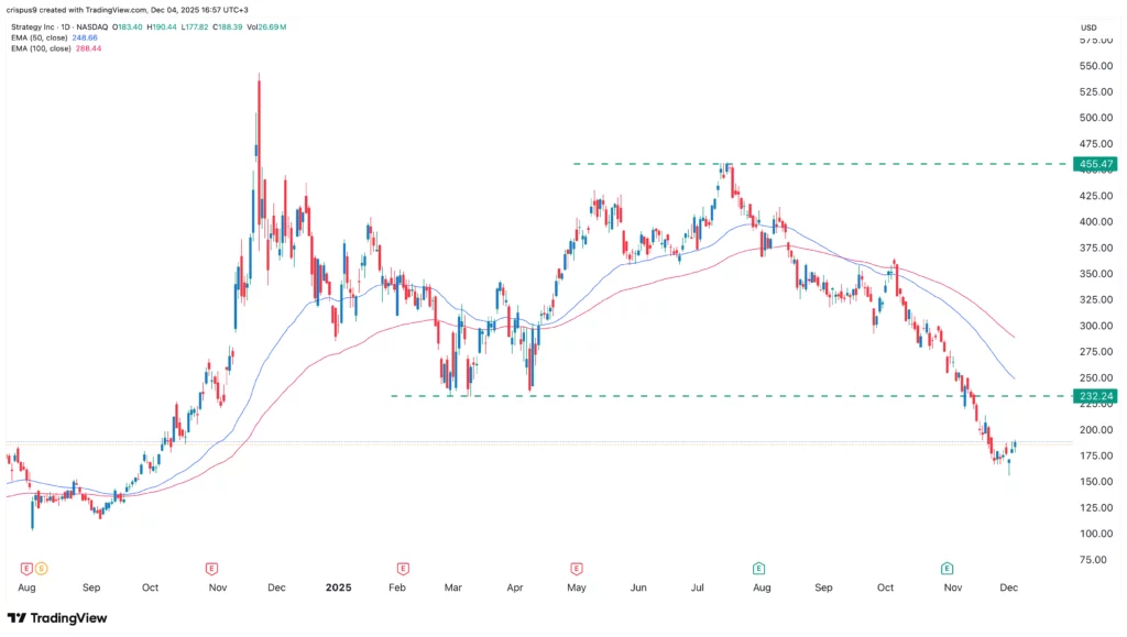 Can the MSTR stock double as Wall Street experts predict? - 1