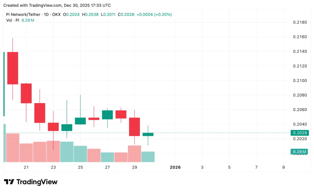Pi Network price prediction: How high could Pi Coin go in January 2026? - 3