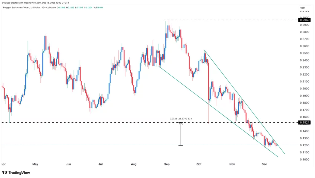 polygon price