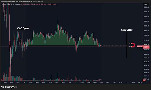 Bitcoin Price Remains Firm, But Analysts Note Growing Focus on Remittix as a High Utility Solution in 2026 - 1