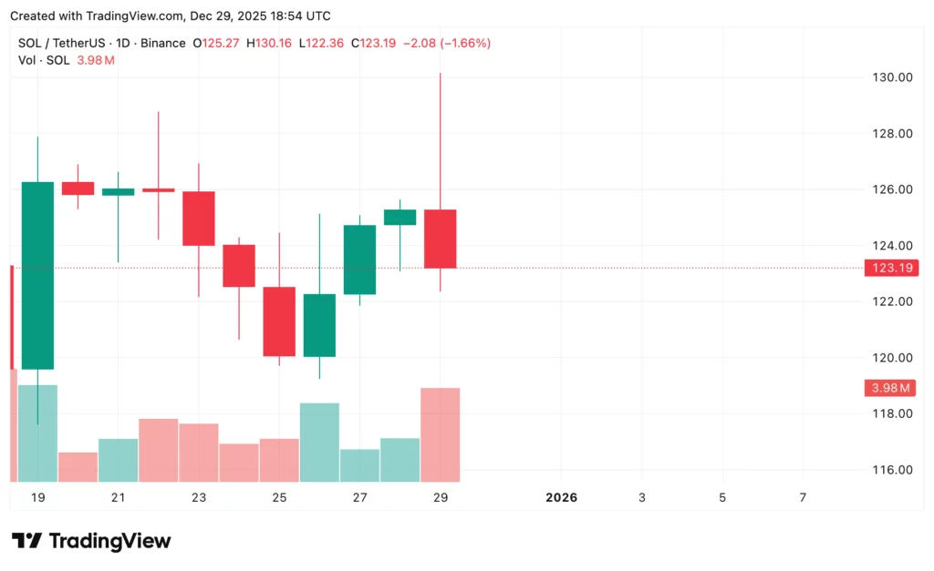 Solana price prediction: Will SOL rally to $150? - 3