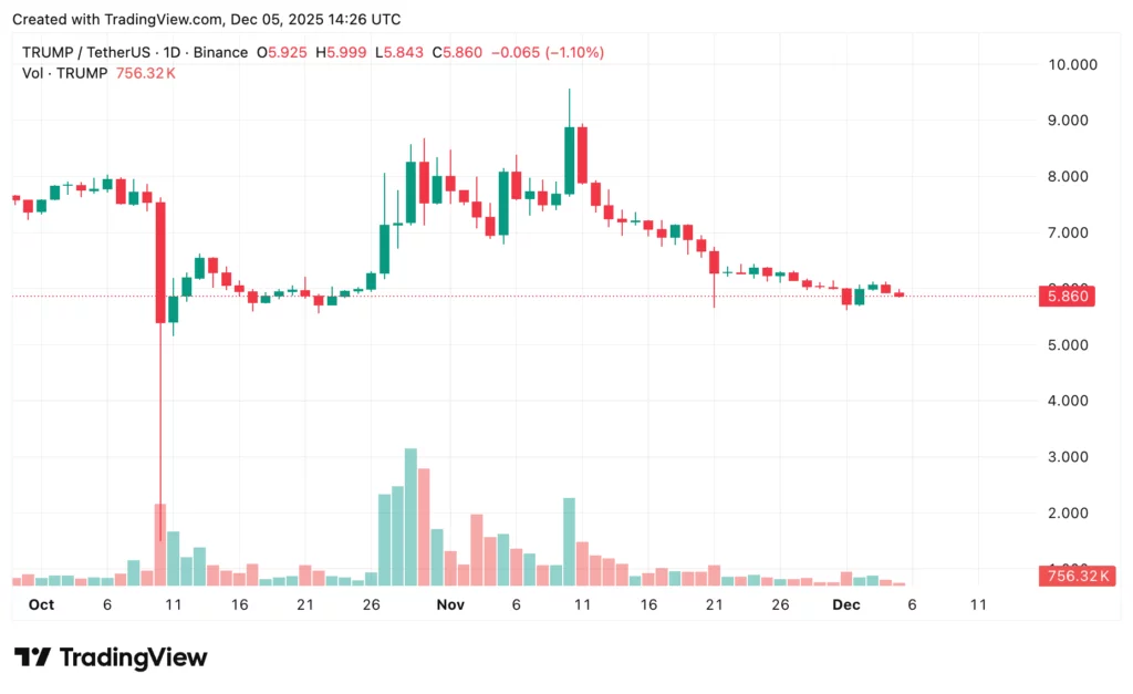 Official Trump price prediction: Is TRUMP headed for a major drop or a surprise rebound? - 3
