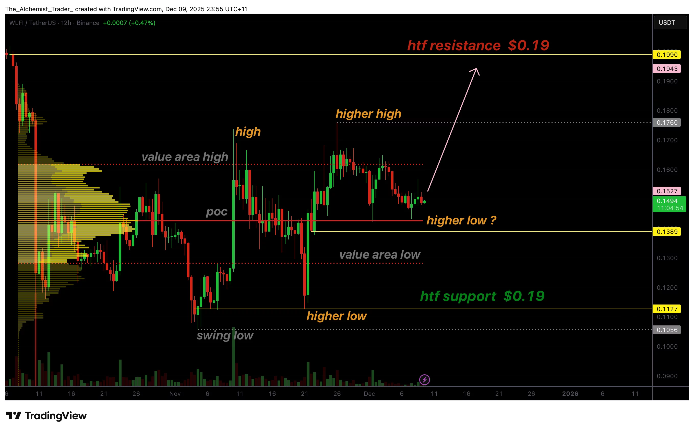 WLFI price confirms bullish structure with upside target at $0.19 - 1