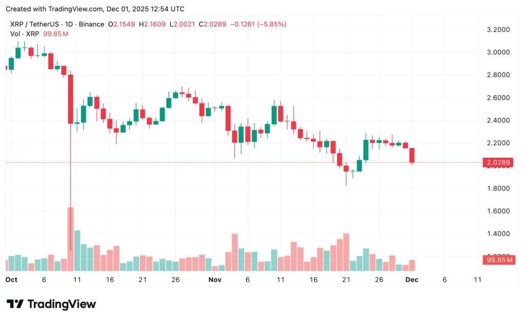 XRP price prediction: What to expect as 21Shares XRP ETF launches today? - 3