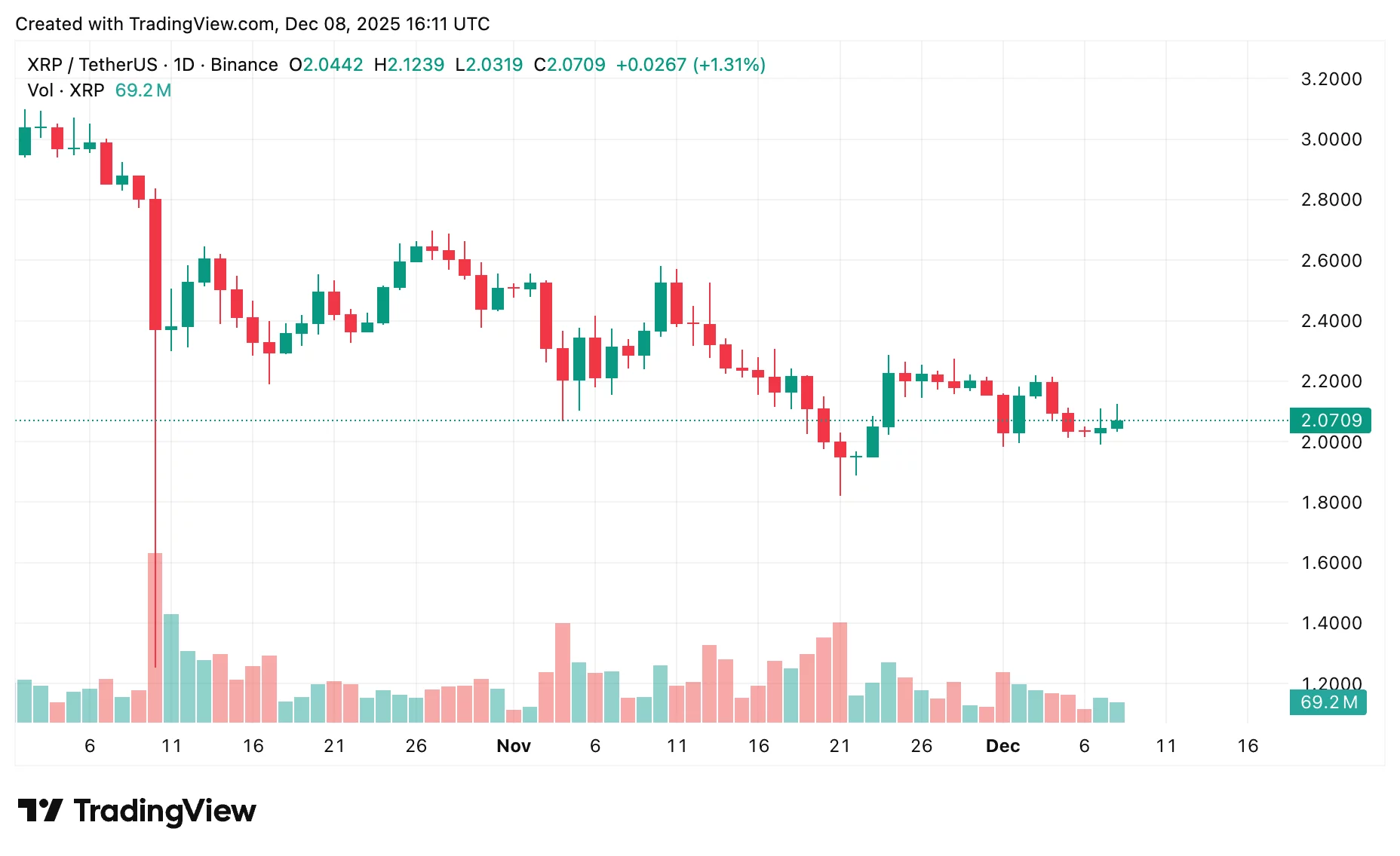 XRP price prediction: Ripple set to crash or rally after tomorrow’s Fed meeting? - 2