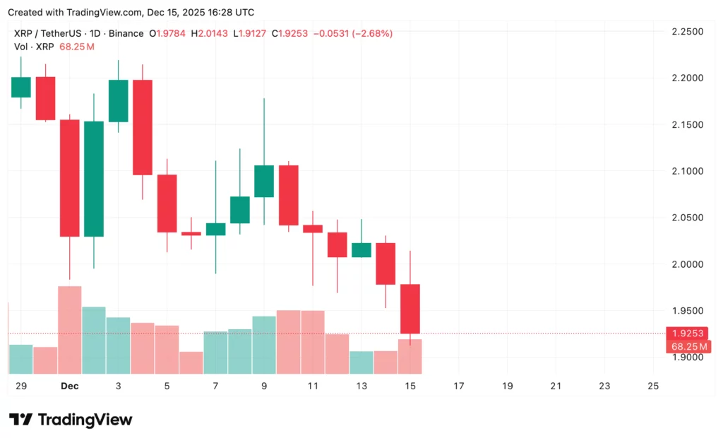XRP price prediction: Can Ripple reclaim $2 and bounce back? - 2