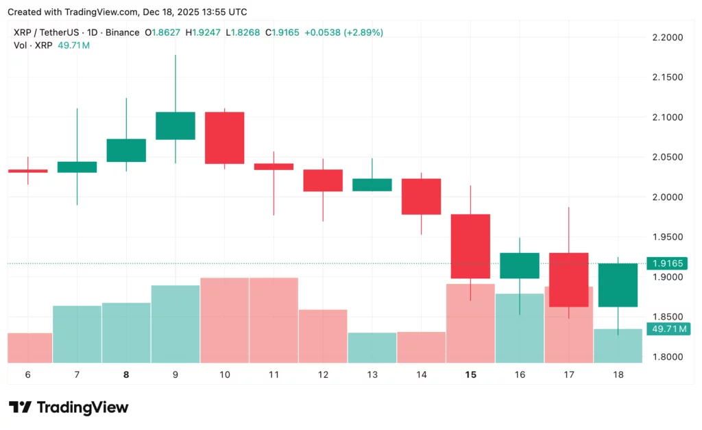 XRP price prediction: Will Ripple break $2 or slide lower? - 2
