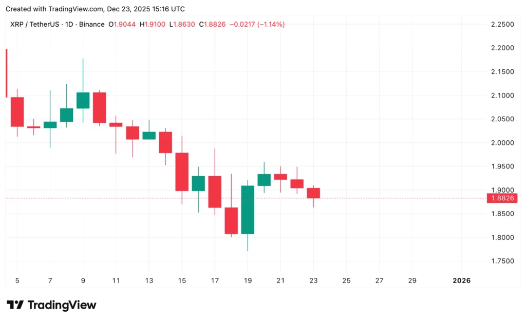XRP price prediction: Will Ripple rally during the Christmas market? - 2
