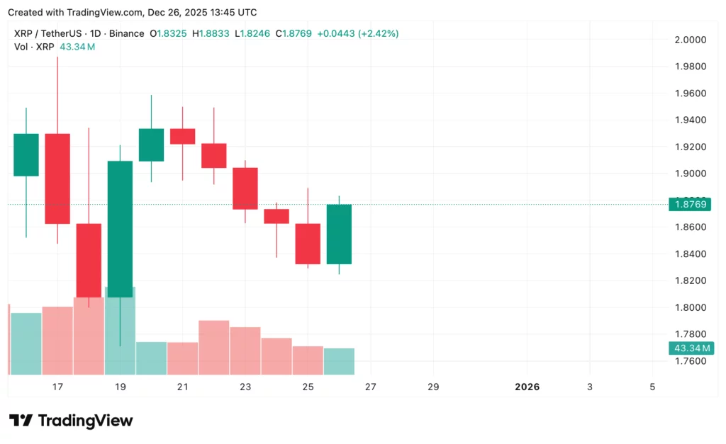 XRP price prediction 2026: Will Ripple hit $4 next year? - 3