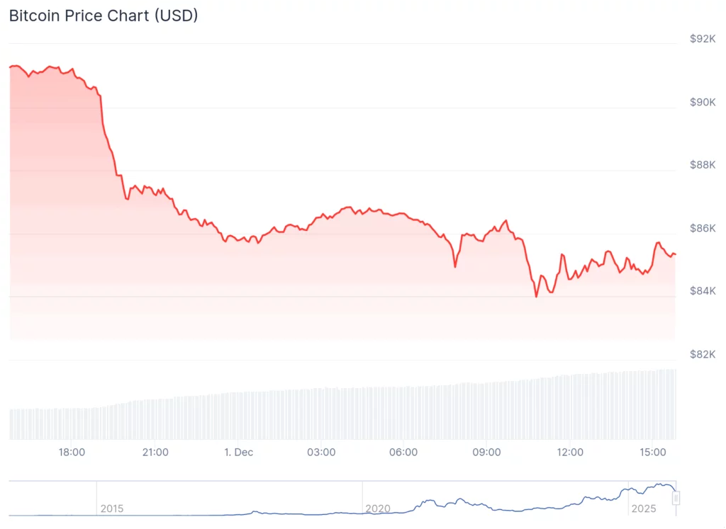 Schiff takes aim at Saylor, declares Bitcoin dead — Wall Street laughs all the way to the ETF - 2