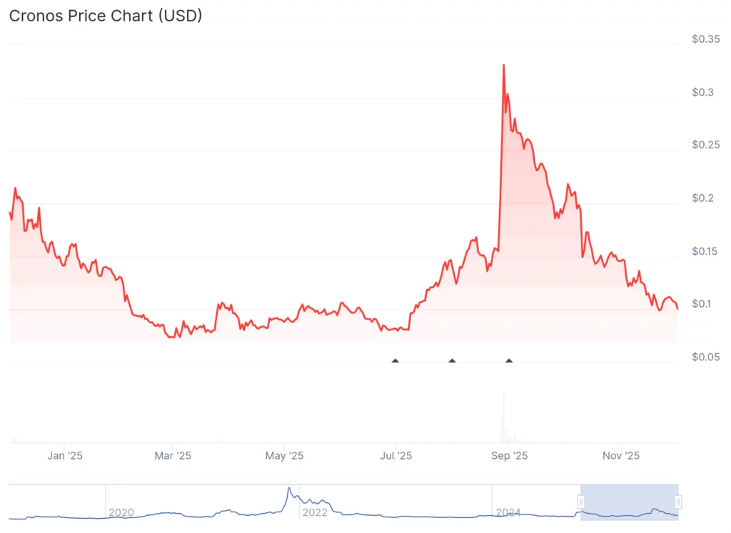Trump Media and Crypto.com bet big on Cronos, once again mixing politics and crypto - 2