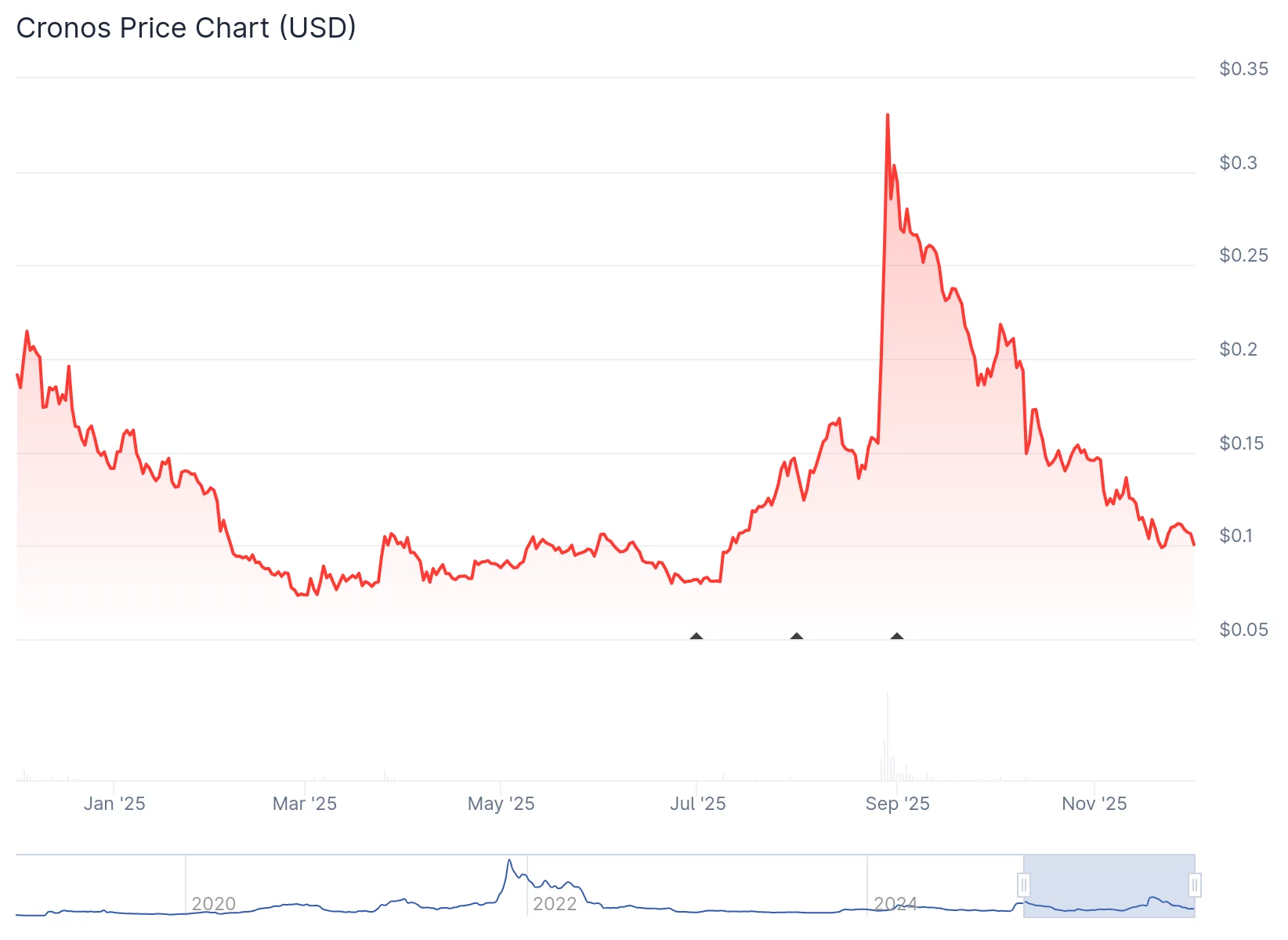 Trump Media and Crypto.com bet big on Cronos, once again mixing politics and crypto - 2