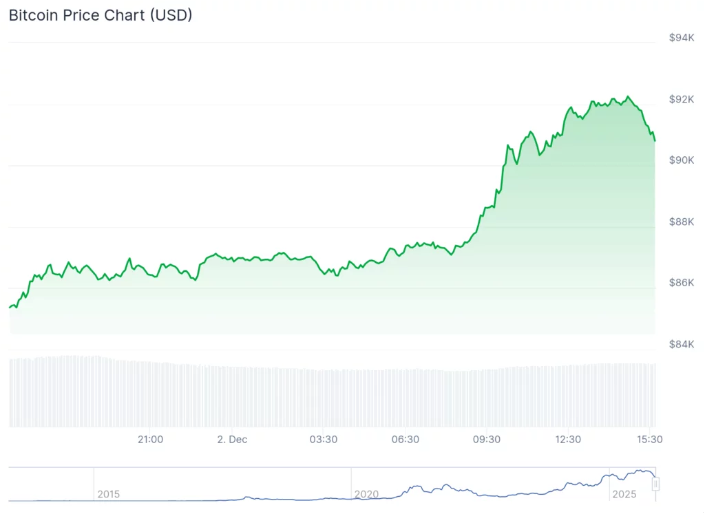 Grayscale: Bitcoin slide is ‘typical,’ sees new highs in 2026 - 2