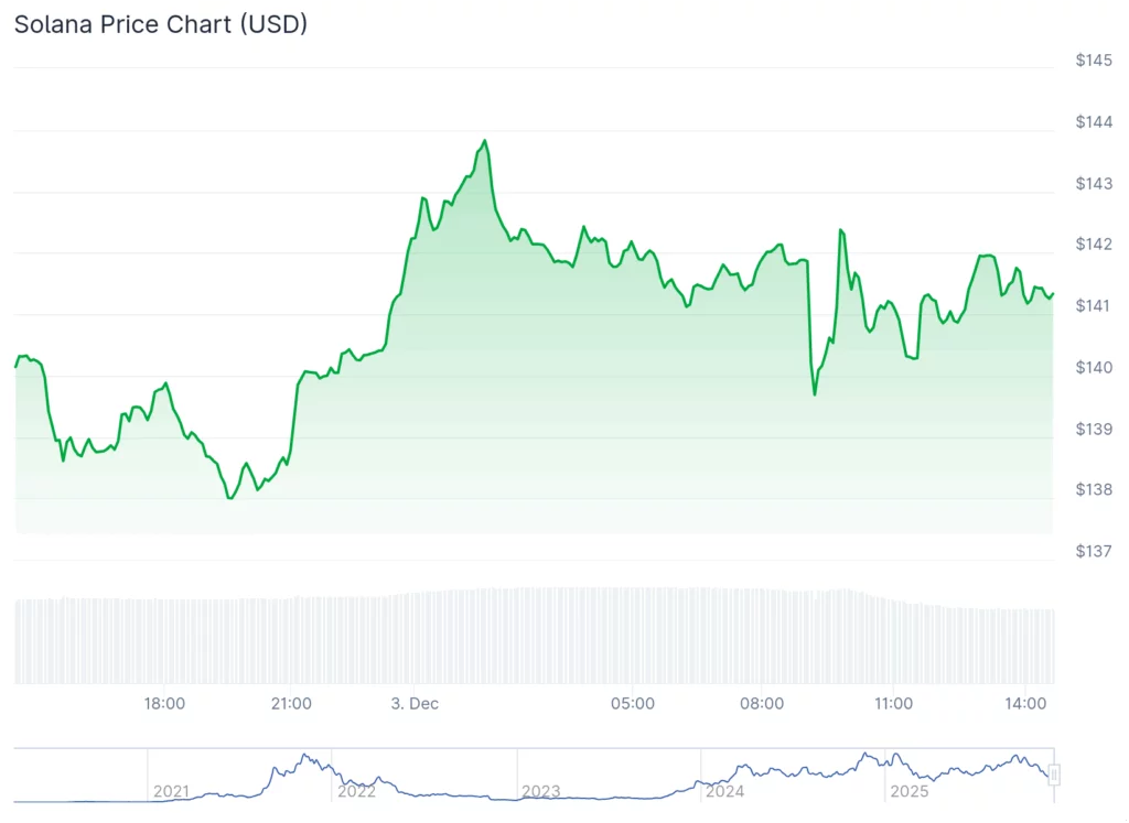 Scaramucci crowns Solana 'one of the big winners' of tokenization - 2