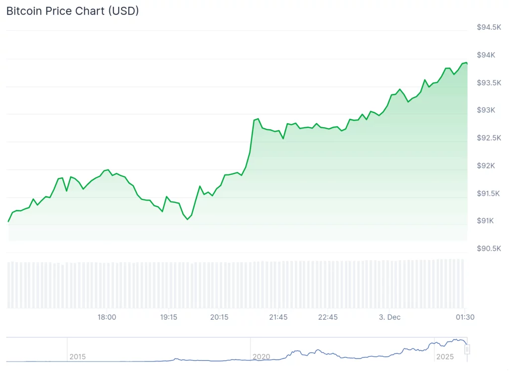 Coinbase stock price pops as Bitcoin jumps, Cathie Wood keeps buying - 2