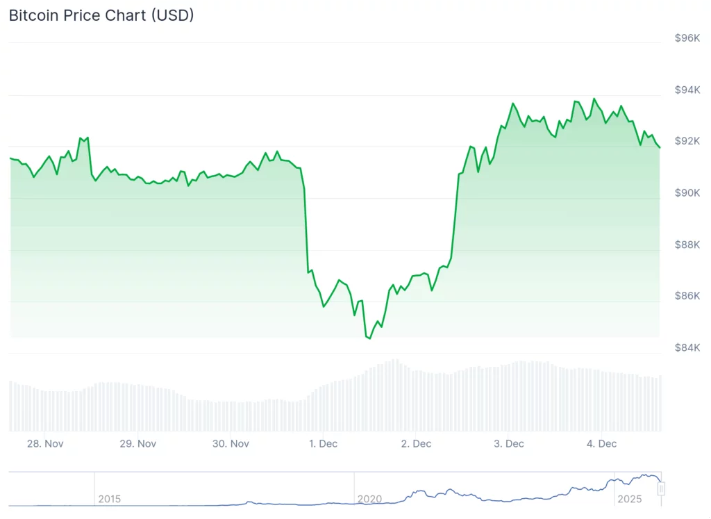 Bitcoin bulls face make-or-break test at $98k–$100k: Trader Mayne - 2