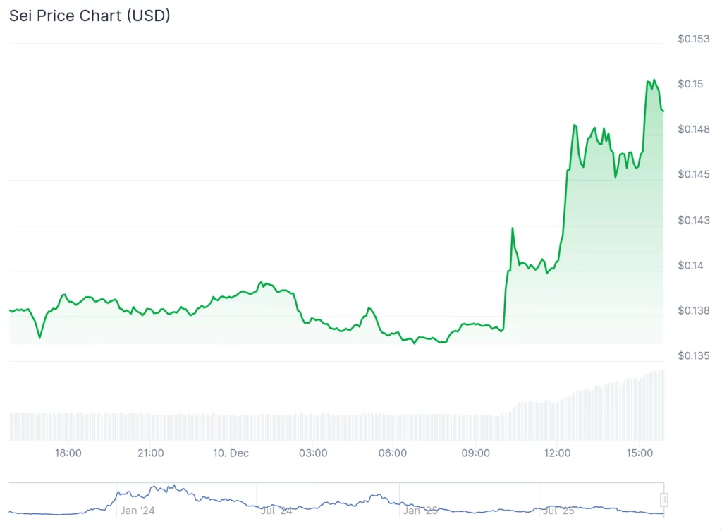 Sei token rises on Xiaomi partnership for pre-installed crypto wallets - 3