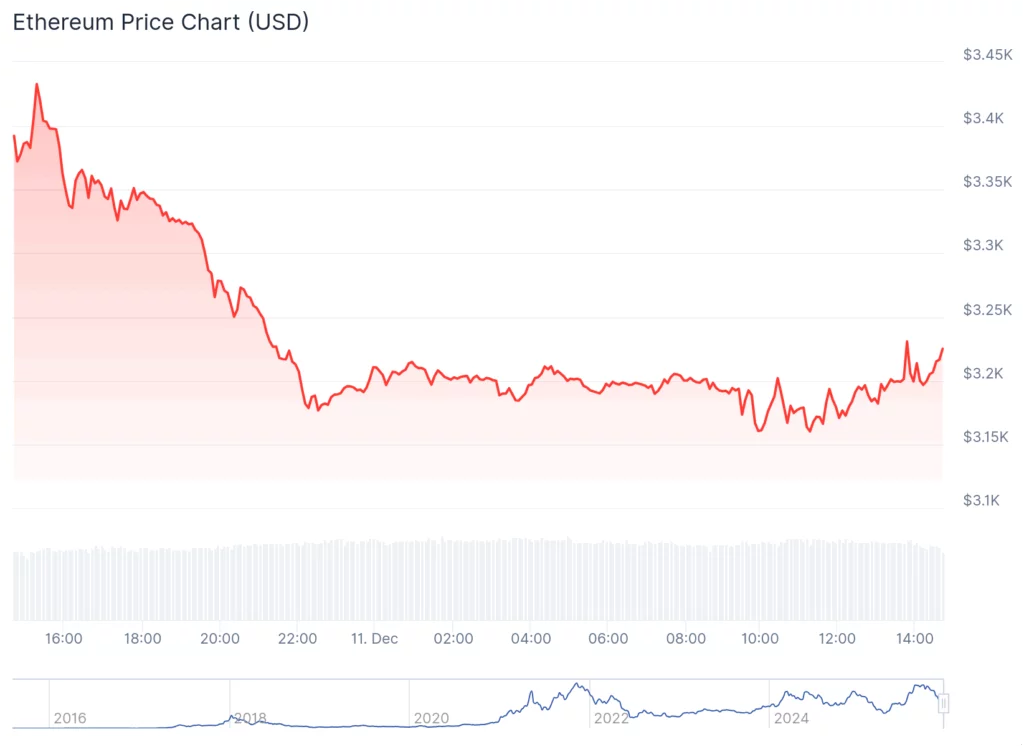 Crypto stumbles as Dow rockets to record high, triggering a big-ticket rotation out of tech - 3