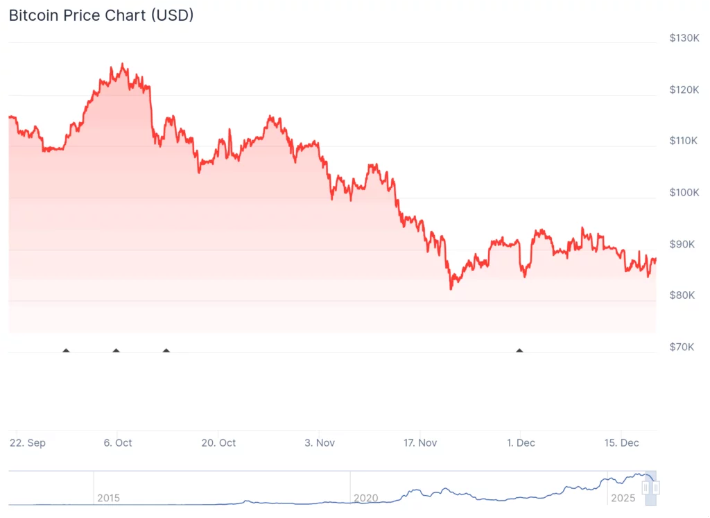 Bank of Japan rate hike to 0.75% tests global funding structures, Bitcoin stability - 2