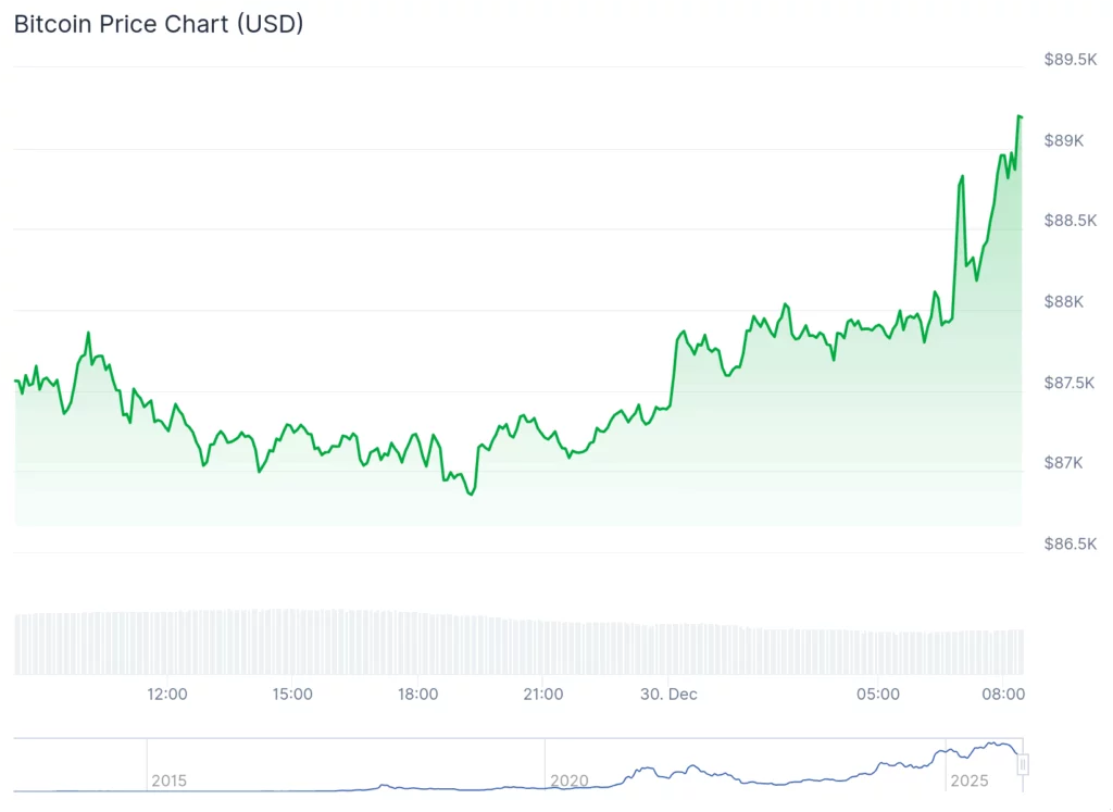 Bitcoin price analysis
